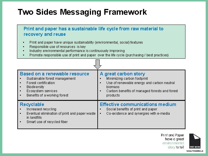 Two Sides Messaging Framework Print and paper has a sustainable life cycle from raw
