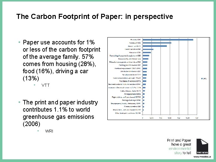 The Carbon Footprint of Paper: in perspective • Paper use accounts for 1% or