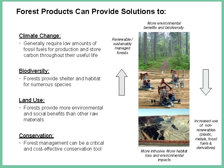 Forest Products Can Provide Solutions to: More environmental benefits and biodiversity. Climate Change: •