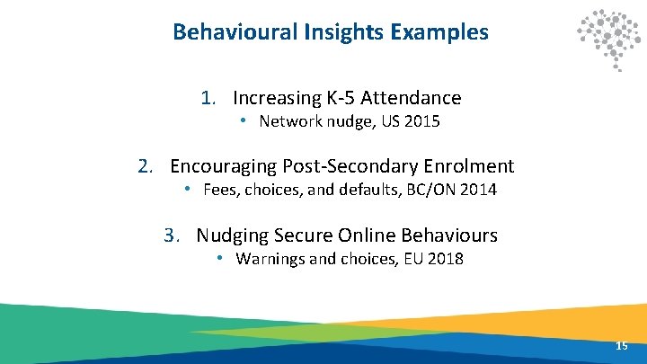 Behavioural Insights Examples 1. Increasing K-5 Attendance • Network nudge, US 2015 2. Encouraging