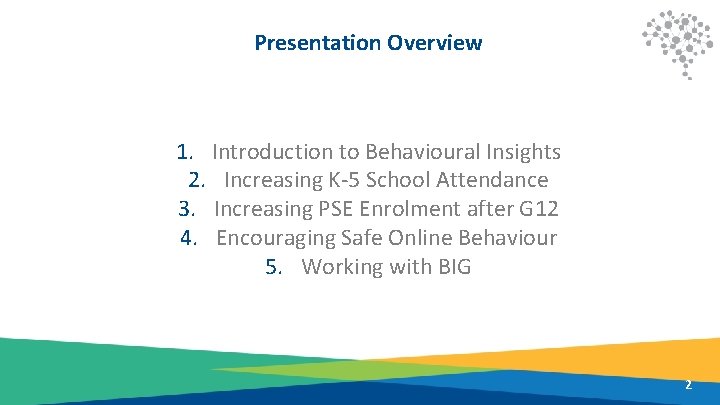 Presentation Overview 1. Introduction to Behavioural Insights 2. Increasing K-5 School Attendance 3. Increasing