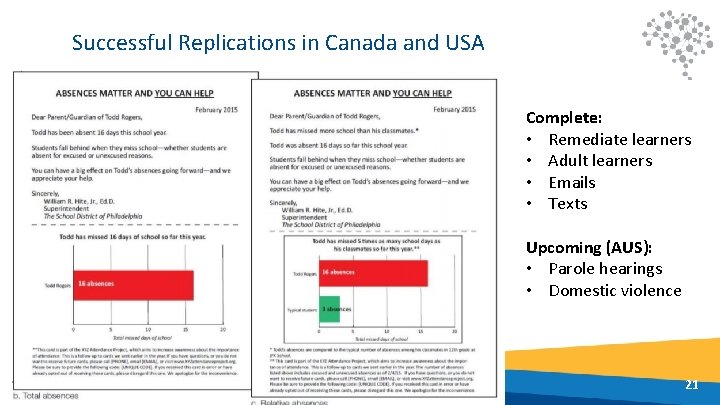 Successful Replications in Canada and USA Complete: • Remediate learners • Adult learners •