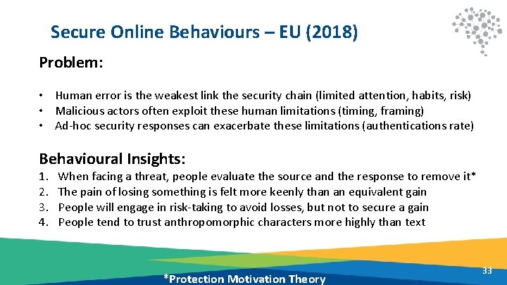 Secure Online Behaviours – EU (2018) Problem: • Human error is the weakest link