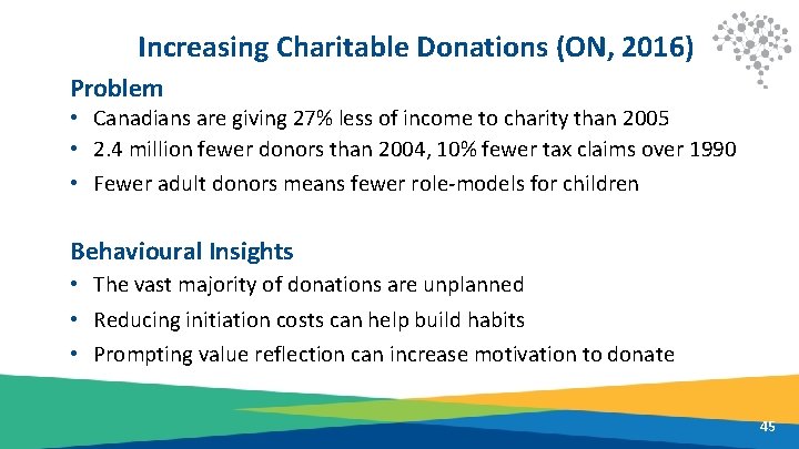 Increasing Charitable Donations (ON, 2016) Problem • Canadians are giving 27% less of income
