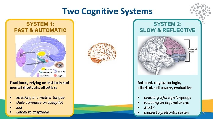 Two Cognitive Systems SYSTEM 1: FAST & AUTOMATIC Emotional, relying on instincts and mental