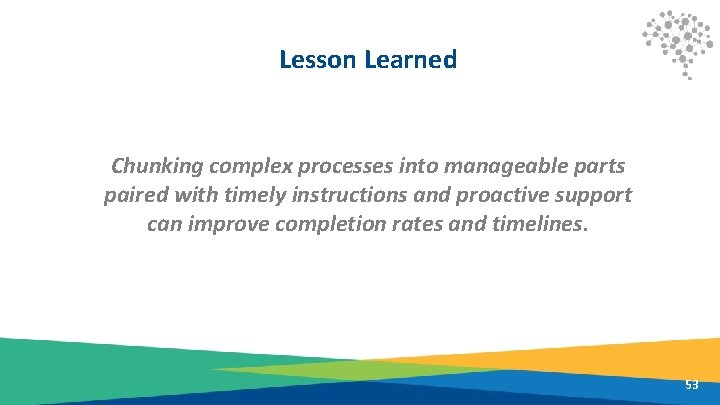 Lesson Learned Chunking complex processes into manageable parts paired with timely instructions and proactive