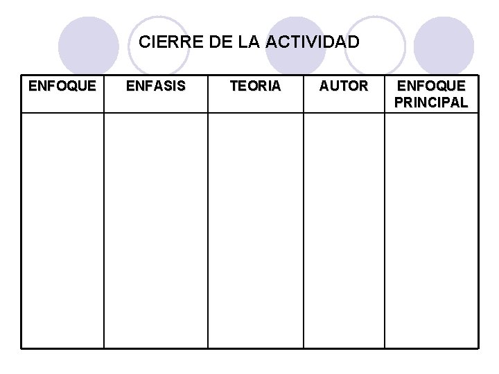 CIERRE DE LA ACTIVIDAD ENFOQUE ENFASIS TEORIA AUTOR ENFOQUE PRINCIPAL 