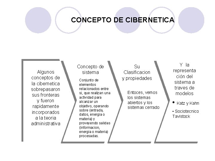 CONCEPTO DE CIBERNETICA Algunos conceptos de la cibernetica sobrepasaron sus fronteras y fueron rapidamente