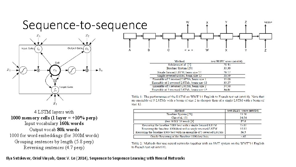 Sequence-to-sequence 4 LSTM layers with 1000 memory cells (1 layer = +10% perp) Input