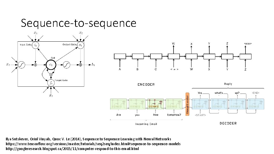 Sequence-to-sequence Ilya Sutskever, Oriol Vinyals, Quoc V. Le (2014), Sequence to Sequence Learning with