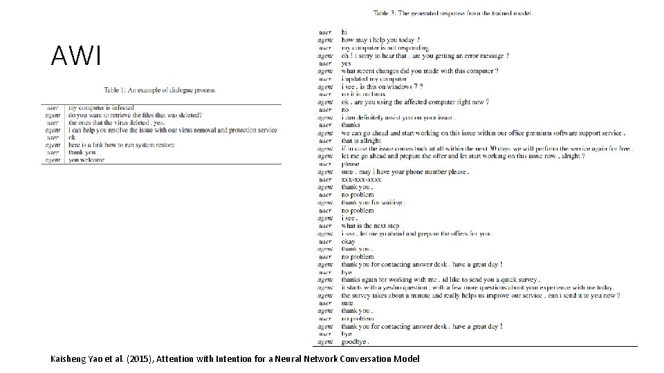 AWI Kaisheng Yao et al. (2015), Attention with Intention for a Neural Network Conversation