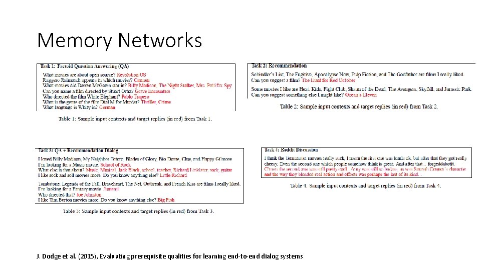 Memory Networks J. Dodge et al. (2015), Evaluating prerequisite qualities for learning end-to-end dialog