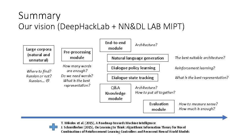 Summary Our vision (Deep. Hack. Lab + NN&DL LAB MIPT) Large corpora (natural and