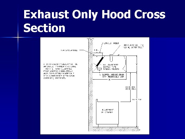Exhaust Only Hood Cross Section Exhaust Only Hood Cross Section