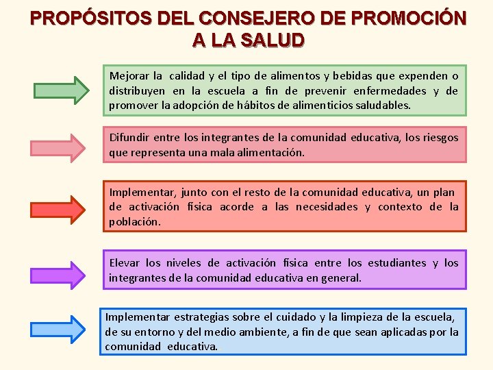 PROPÓSITOS DEL CONSEJERO DE PROMOCIÓN A LA SALUD Mejorar la calidad y el tipo