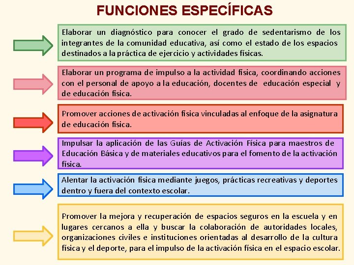 FUNCIONES ESPECÍFICAS Elaborar un diagnóstico para conocer el grado de sedentarismo de los integrantes