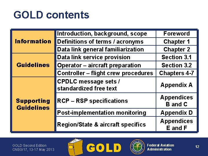 GOLD contents Information Guidelines Supporting Guidelines Introduction, background, scope Definitions of terms / acronyms