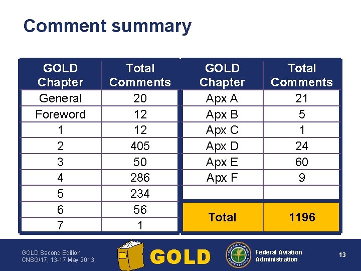 Comment summary GOLD Chapter General Foreword 1 2 3 4 5 6 7 GOLD