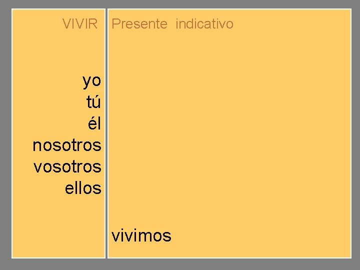 VIVIR Presente indicativo yo tú él nosotros vosotros ellos vivo vives vive vivimos vivís