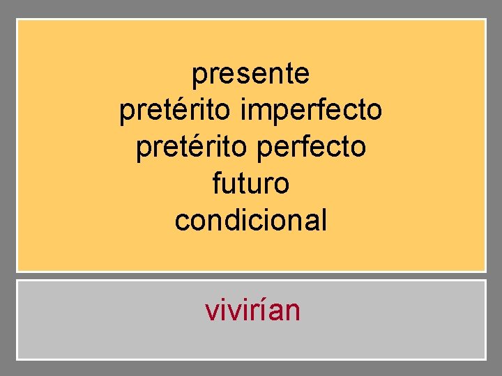 presente pretérito imperfecto pretérito perfecto futuro condicional vivirían 