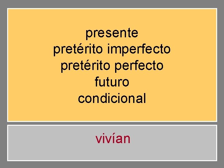 presente pretérito imperfecto pretérito perfecto futuro condicional vivían 