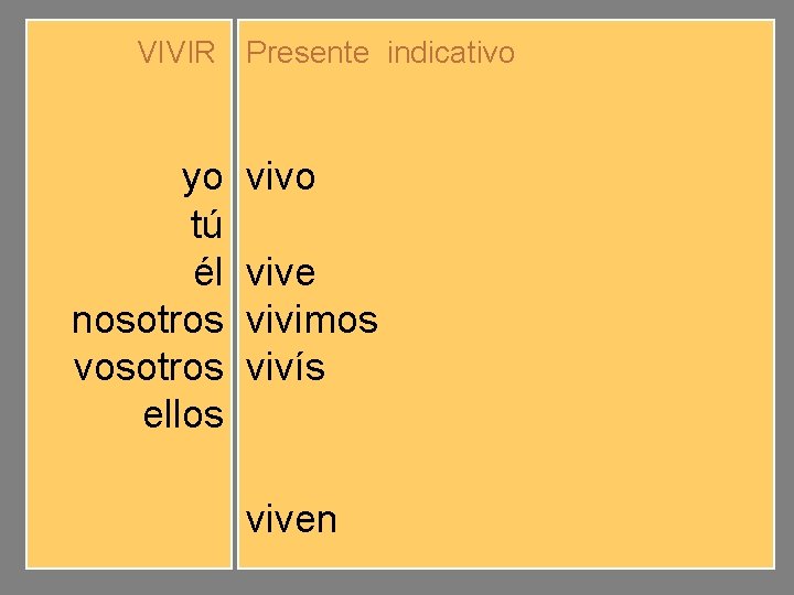 VIVIR Presente indicativo yo tú él nosotros vosotros ellos vivo vives vive vivimos vivís