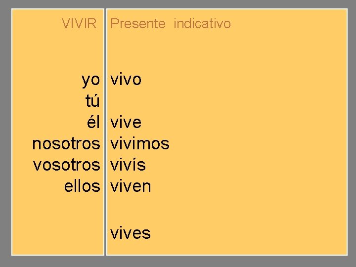 VIVIR Presente indicativo yo tú él nosotros vosotros ellos vivo vives vive vivimos vivís