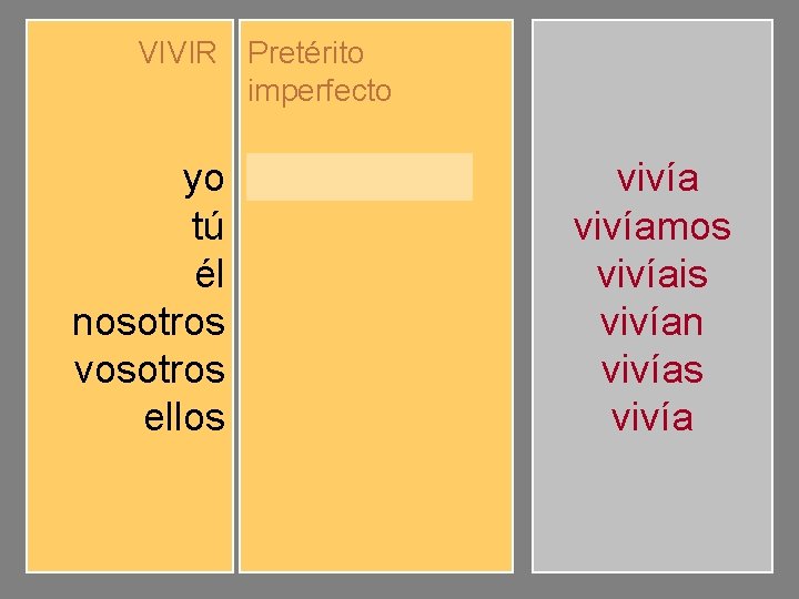 VIVIR Pretérito imperfecto yo tú él nosotros vosotros ellos vivíamos vivíais vivían vivíamos vivíais