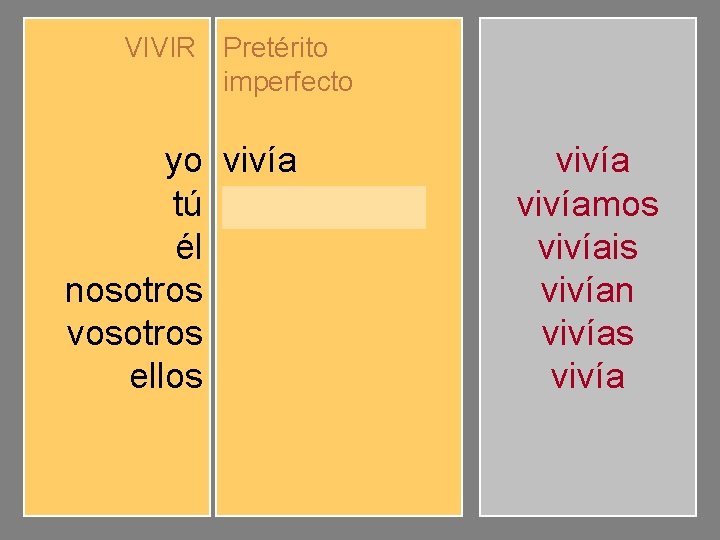 VIVIR Pretérito imperfecto yo tú él nosotros vosotros ellos vivíamos vivíais vivían vivíamos vivíais