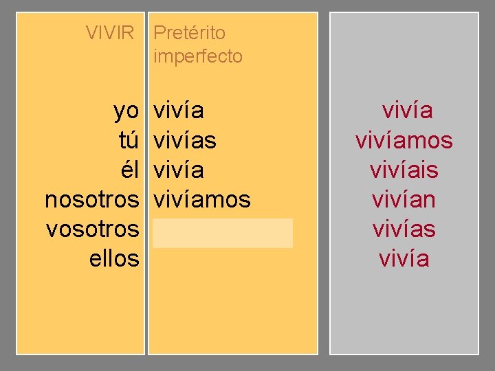 VIVIR Pretérito imperfecto yo tú él nosotros vosotros ellos vivíamos vivíais vivían vivíamos vivíais