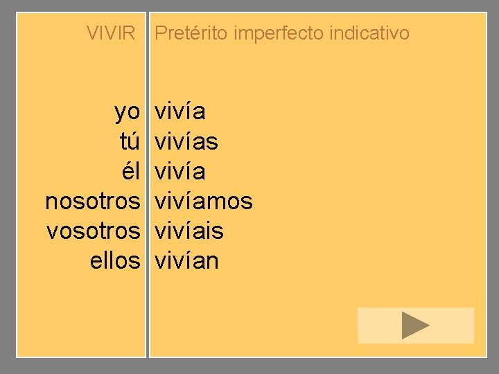 VIVIR Pretérito imperfecto indicativo yo tú él nosotros vosotros ellos vivíamos vivíais vivían 