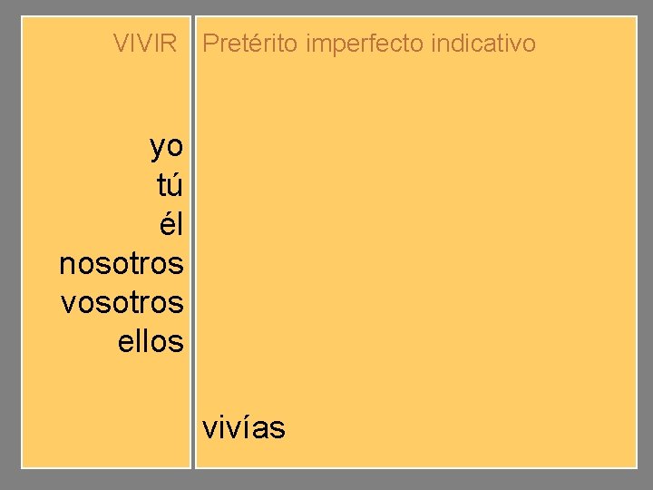 VIVIR Pretérito imperfecto indicativo yo tú él nosotros vosotros ellos vivíamos vivíais vivían vivías