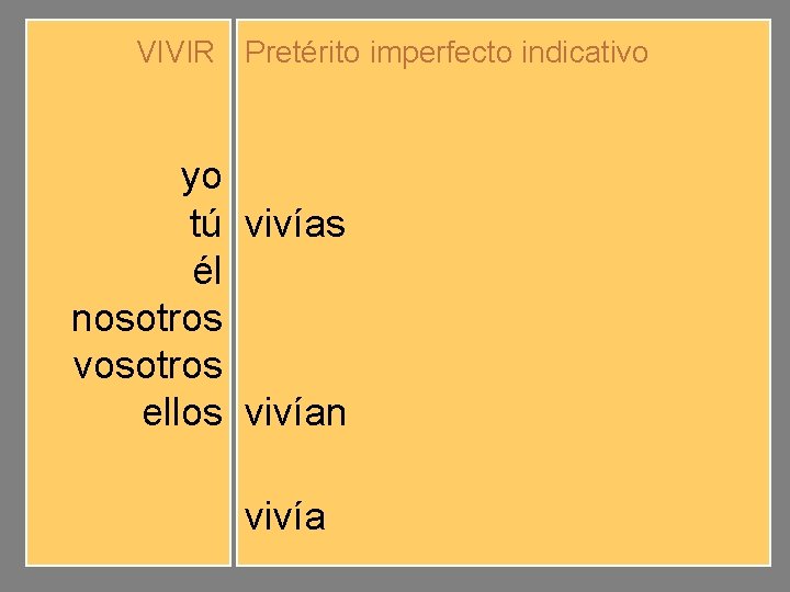 VIVIR Pretérito imperfecto indicativo yo tú él nosotros vosotros ellos vivíamos vivíais vivían vivía