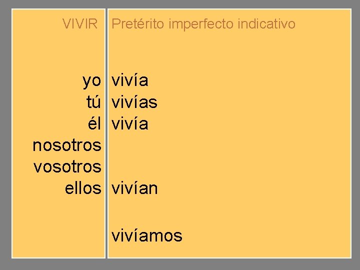 VIVIR Pretérito imperfecto indicativo yo tú él nosotros vosotros ellos vivíamos vivíais vivían vivíamos