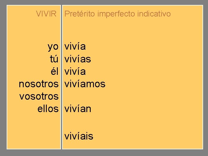 VIVIR Pretérito imperfecto indicativo yo tú él nosotros vosotros ellos vivíamos vivíais vivían vivíais