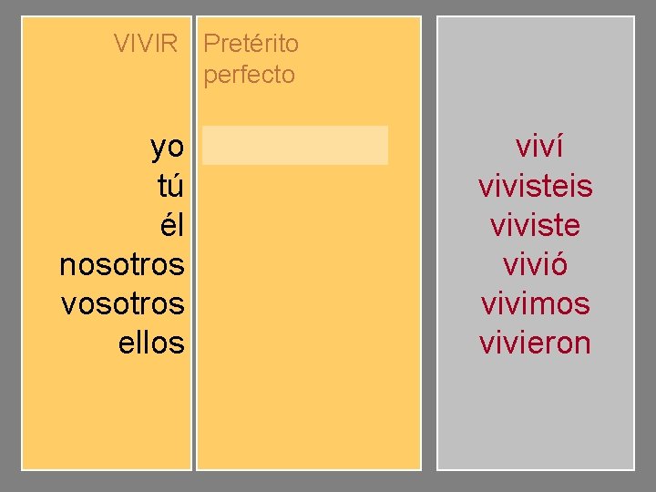 VIVIR Pretérito perfecto yo tú él nosotros vosotros ellos viví viviste vivió vivimos vivisteis