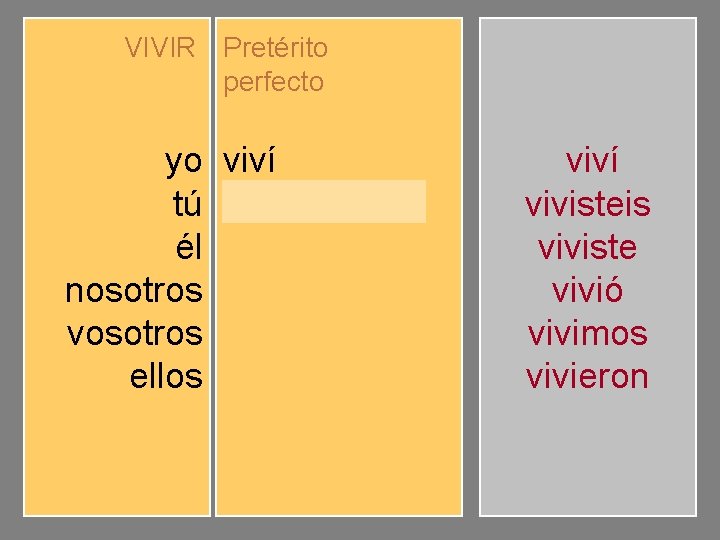 VIVIR Pretérito perfecto yo tú él nosotros vosotros ellos viví viviste vivió vivimos vivisteis