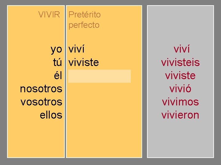 VIVIR Pretérito perfecto yo tú él nosotros vosotros ellos viví viviste vivió vivimos vivisteis