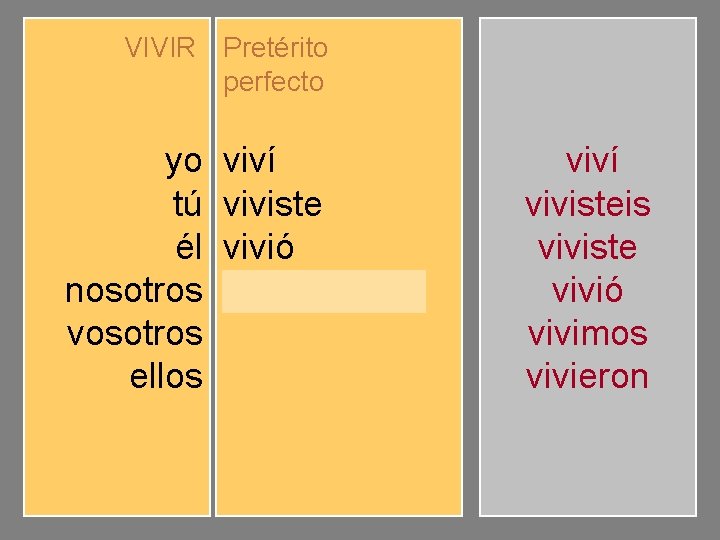 VIVIR Pretérito perfecto yo tú él nosotros vosotros ellos viví viviste vivió vivimos vivisteis