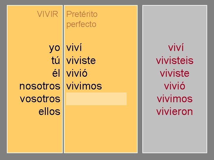 VIVIR Pretérito perfecto yo tú él nosotros vosotros ellos viví viviste vivió vivimos vivisteis