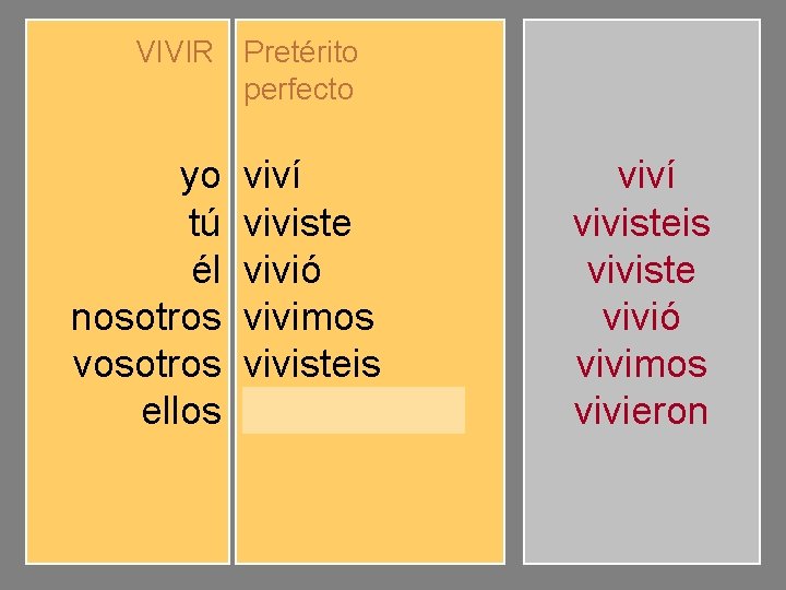 VIVIR Pretérito perfecto yo tú él nosotros vosotros ellos viví viviste vivió vivimos vivisteis