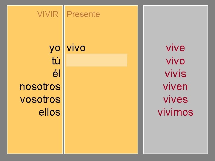 VIVIR Presente yo tú él nosotros vosotros ellos vivo vives vive vivimos vivís viven