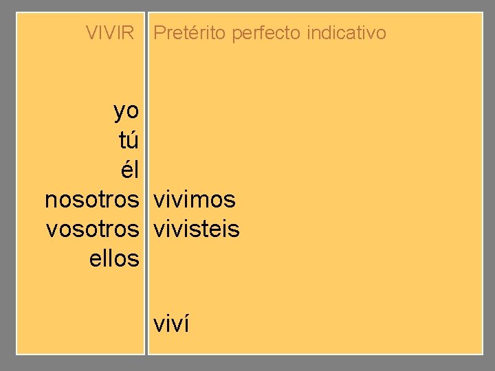 VIVIR Pretérito perfecto indicativo yo tú él nosotros vosotros ellos viví viviste vivió vivimos