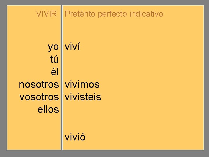 VIVIR Pretérito perfecto indicativo yo tú él nosotros vosotros ellos viví viviste vivió vivimos