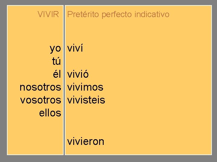 VIVIR Pretérito perfecto indicativo yo tú él nosotros vosotros ellos viví viviste vivió vivimos