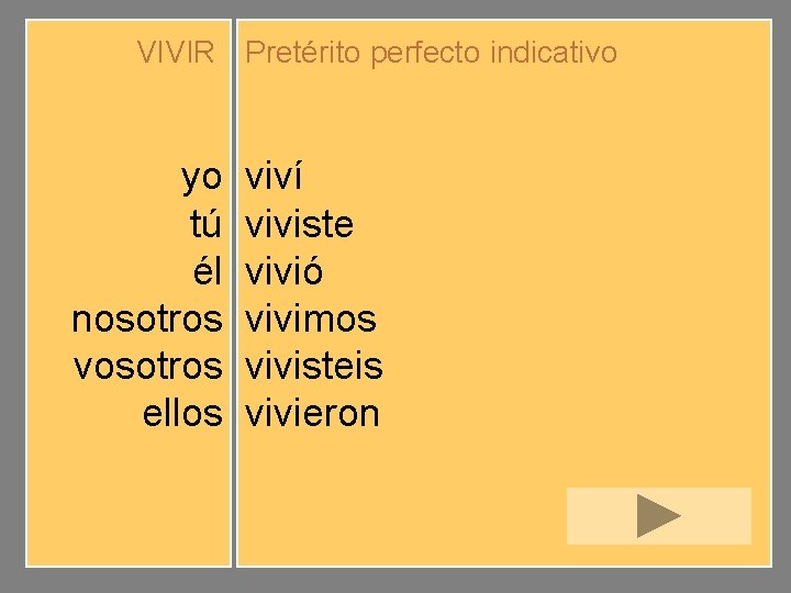 VIVIR Pretérito perfecto indicativo yo tú él nosotros vosotros ellos viví viviste vivió vivimos