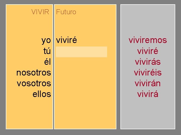 VIVIR Futuro yo tú él nosotros vosotros ellos viviré vivirás vivirá viviremos viviréis vivirán