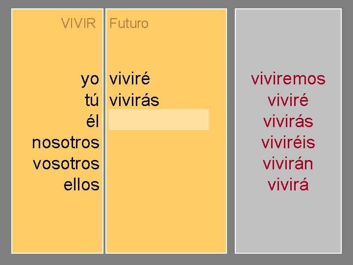 VIVIR Futuro yo tú él nosotros vosotros ellos viviré vivirás vivirá viviremos viviréis vivirán