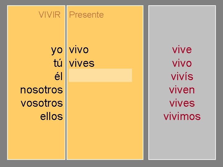 VIVIR Presente yo tú él nosotros vosotros ellos vivo vives vive vivimos vivís viven