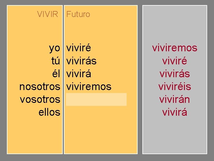 VIVIR Futuro yo tú él nosotros vosotros ellos viviré vivirás vivirá viviremos viviréis vivirán